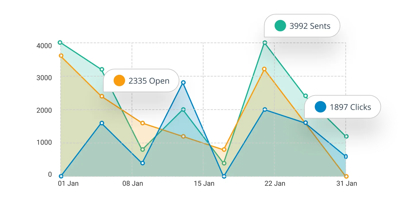 Real-time metrics for better campaigns