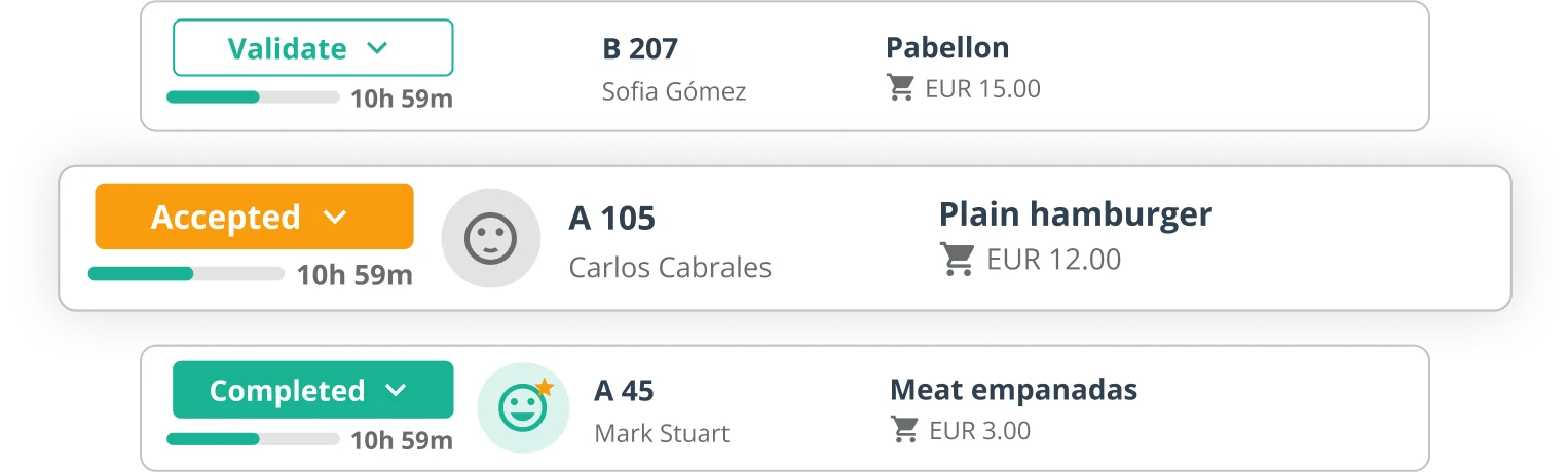 Increase your orders and revenue