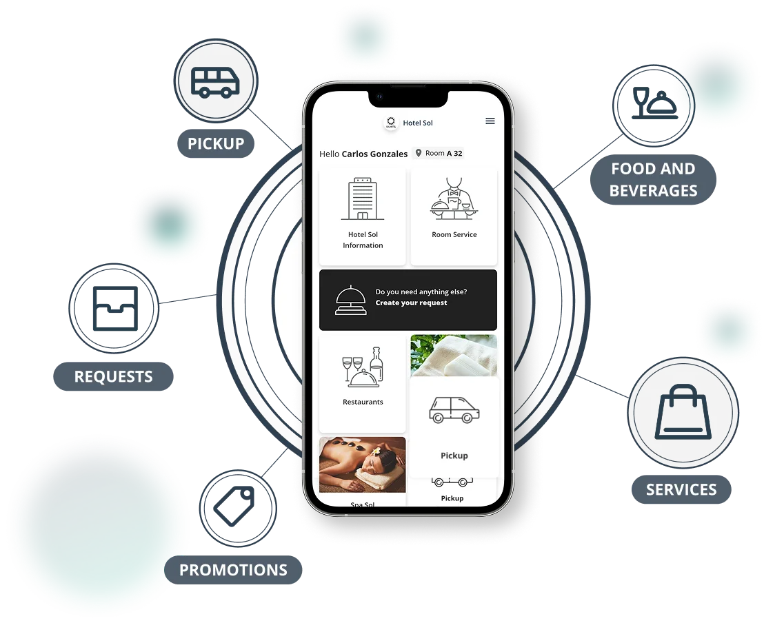 The complete experience in a web app
