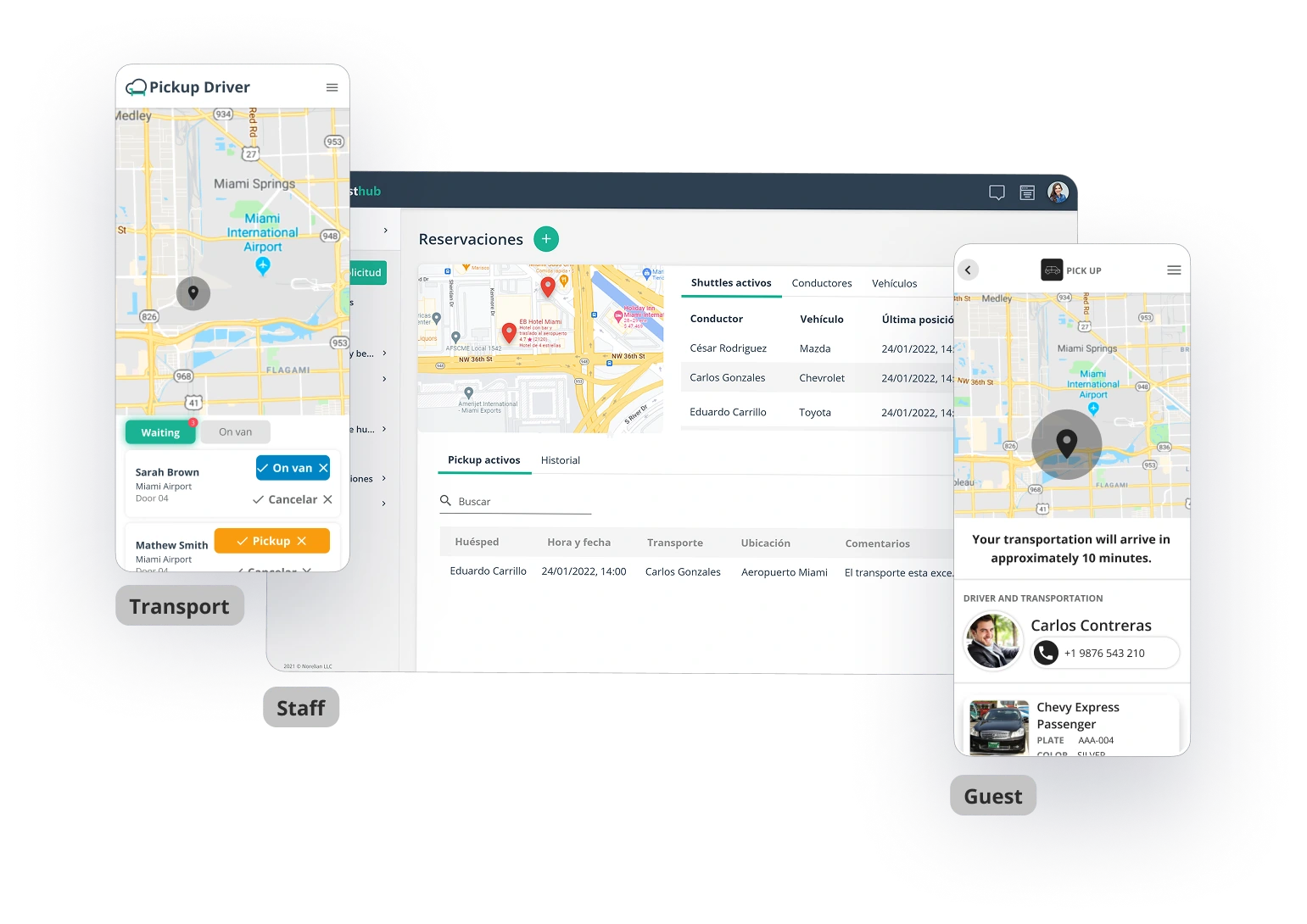 Total coordination in a single system