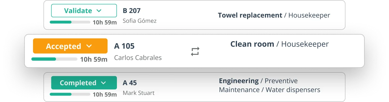Complete visibility of operational work
