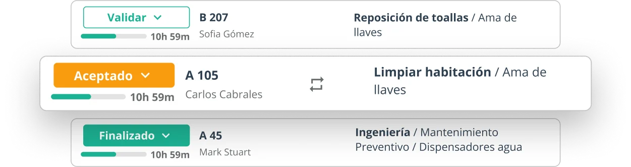 Visibilidad total del trabajo operativo